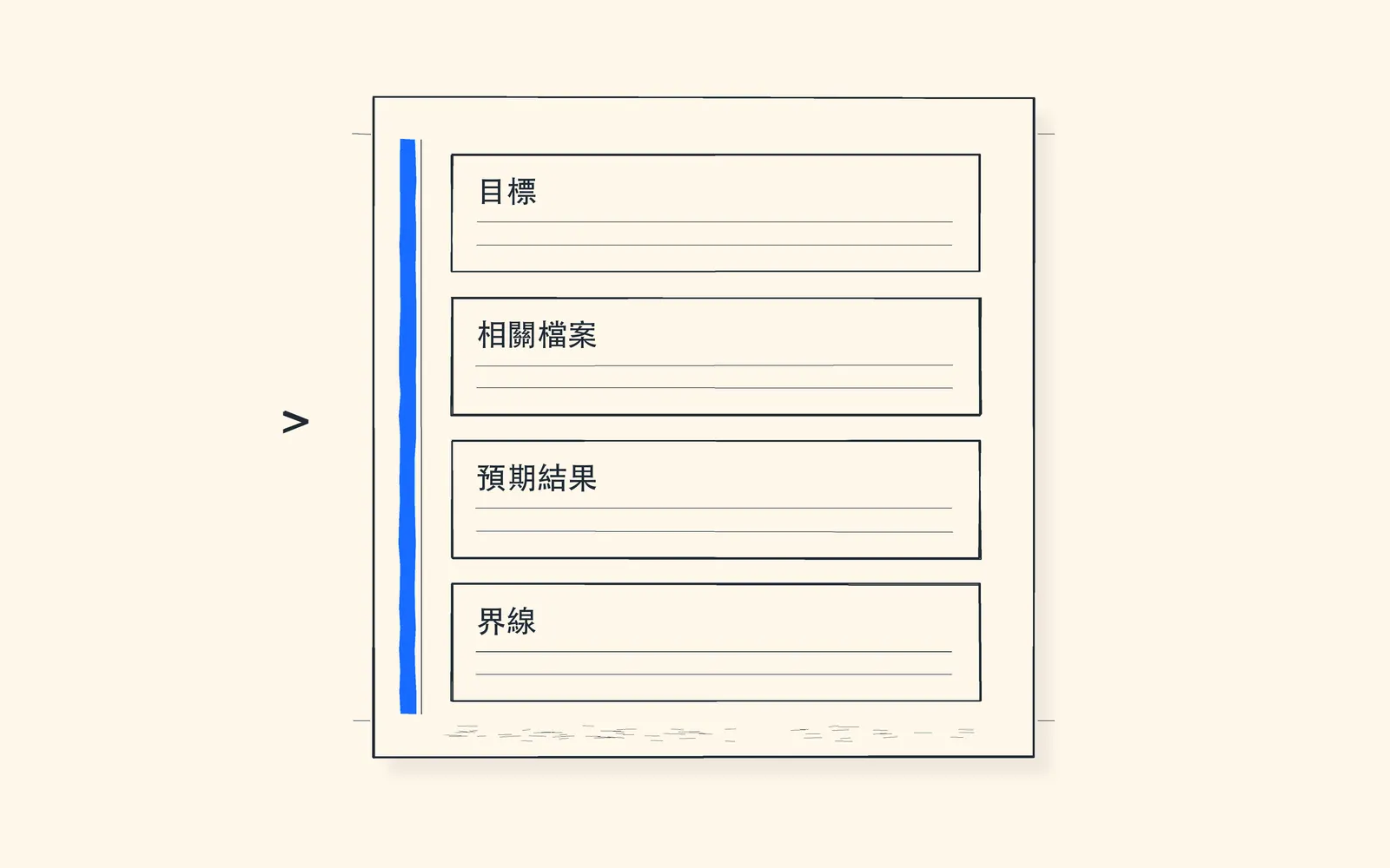 一張任務規格卡分成四個區塊:目標、相關檔案、預期結果(含驗收)、界線,旁邊一個終端機提示符