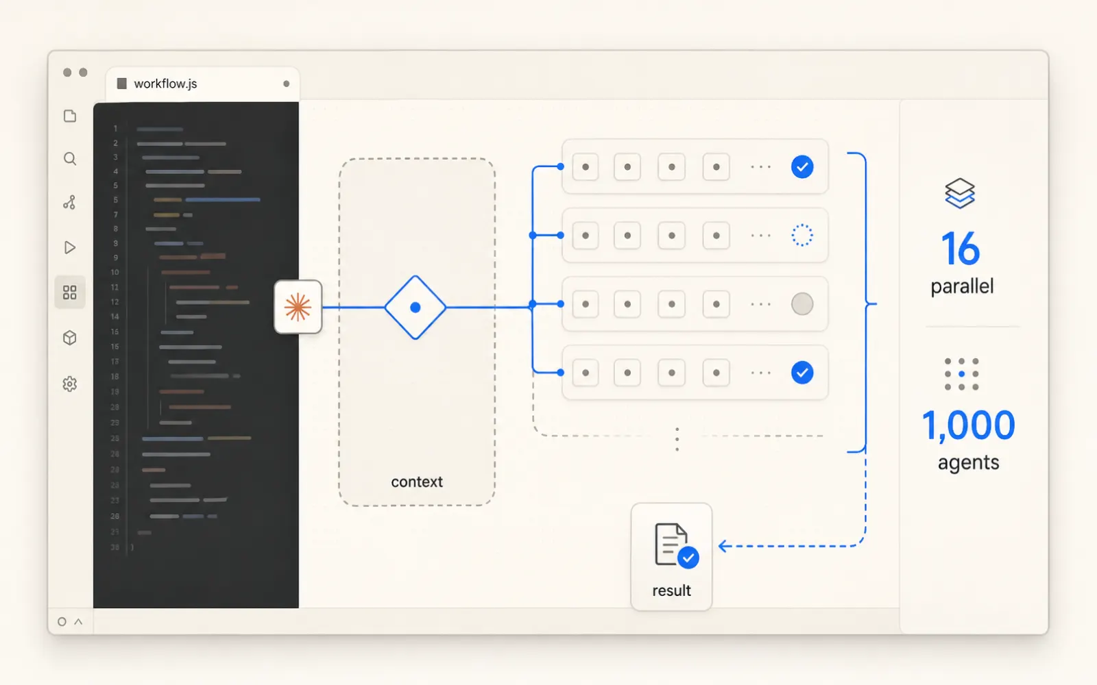 Claude Code 視窗中 Dynamic Workflow 執行面板，顯示多個子代理人進度列，右側是一份大型程式碼遷移任務的狀態追蹤