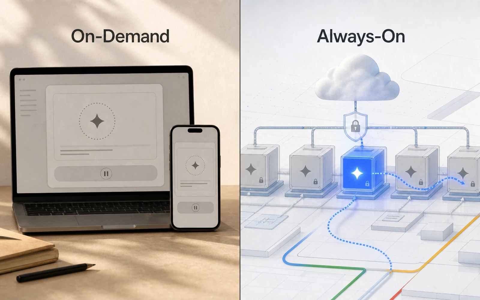 兩種代理人設計並置：左側 on-demand 等待介面，右側 Gemini Spark 在 Google Cloud 持續運行的流程節點