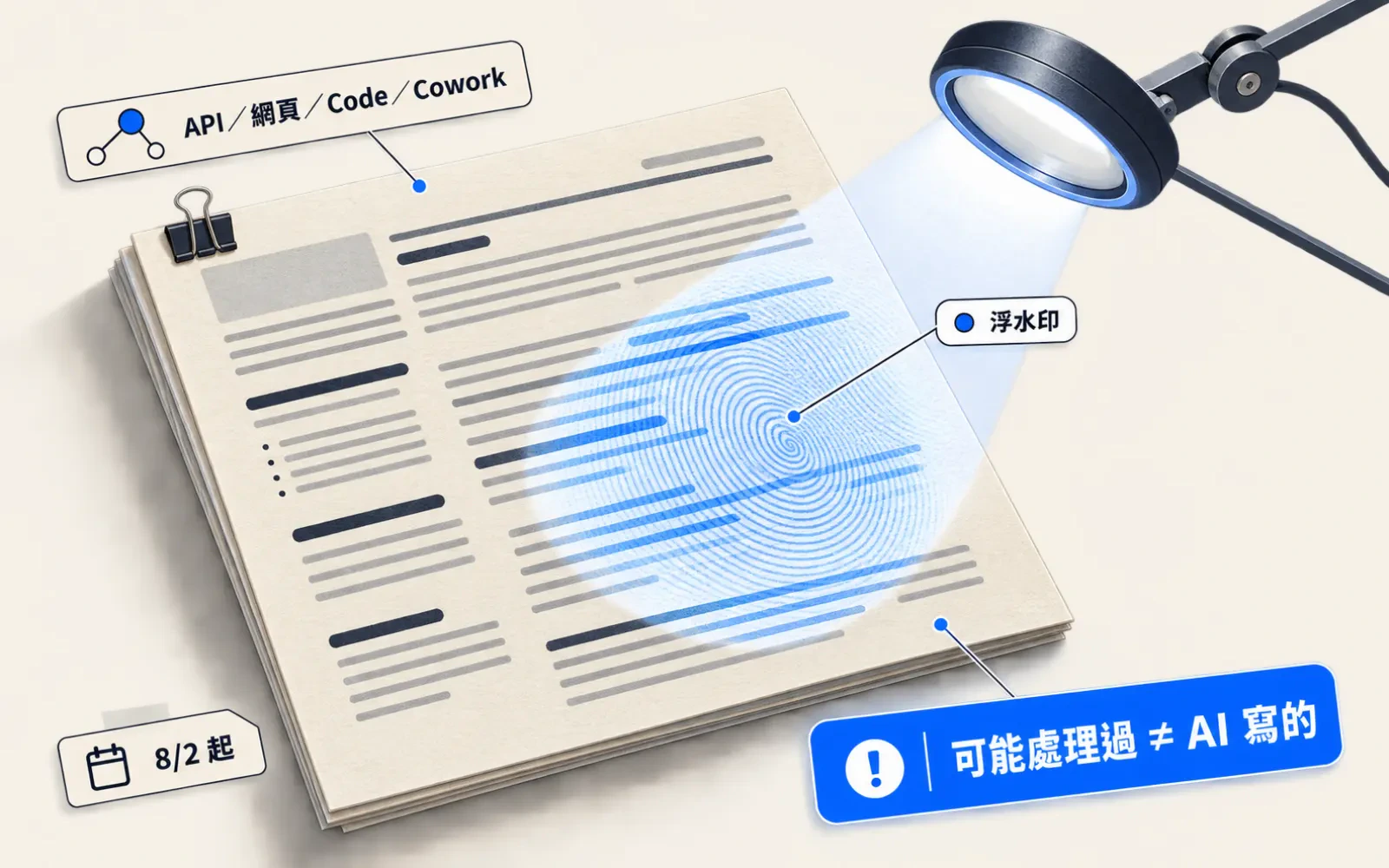 編輯資訊圖：一張攤開的文字稿卡片，右上角一支檢測燈照出隱形的浮水印波紋，卡片周圍標註「8/2 起」「API／網頁／Code／Cowork」與關鍵句「可能處理過 ≠ AI 寫的」