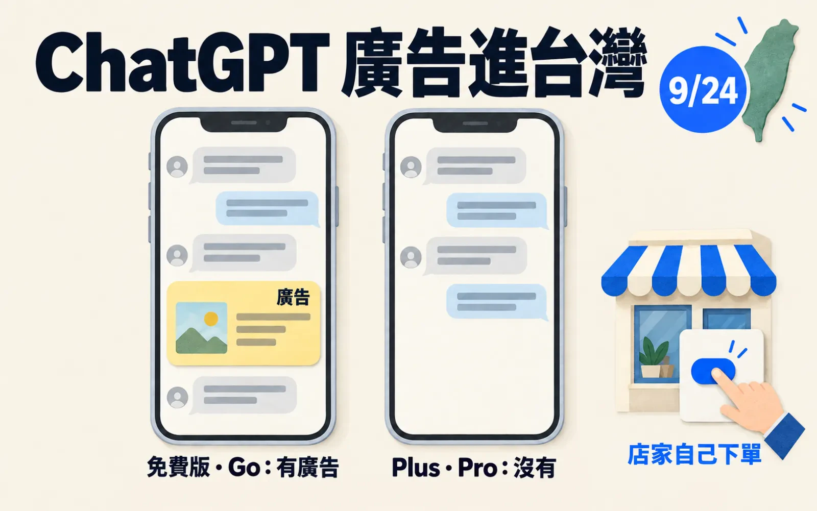 對比圖:暖色紙底,上方大字「ChatGPT 廣告進台灣」與藍色日期章「9/24」。下方兩支手機:左邊聊天畫面下有一張標「廣告」的淡黃卡片,標籤「免費版・Go:有廣告」;右邊聊天畫面乾淨無卡片,標籤「Plus・Pro:沒有」。右下角店面雨遮與點擊的手,標「店家自己下單」。