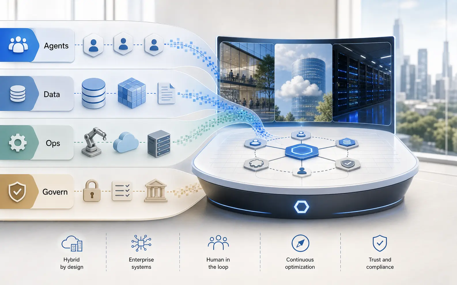 企業 AI operating model 地圖中，agents、data、operations、governance 四層匯入同一個控制桌面