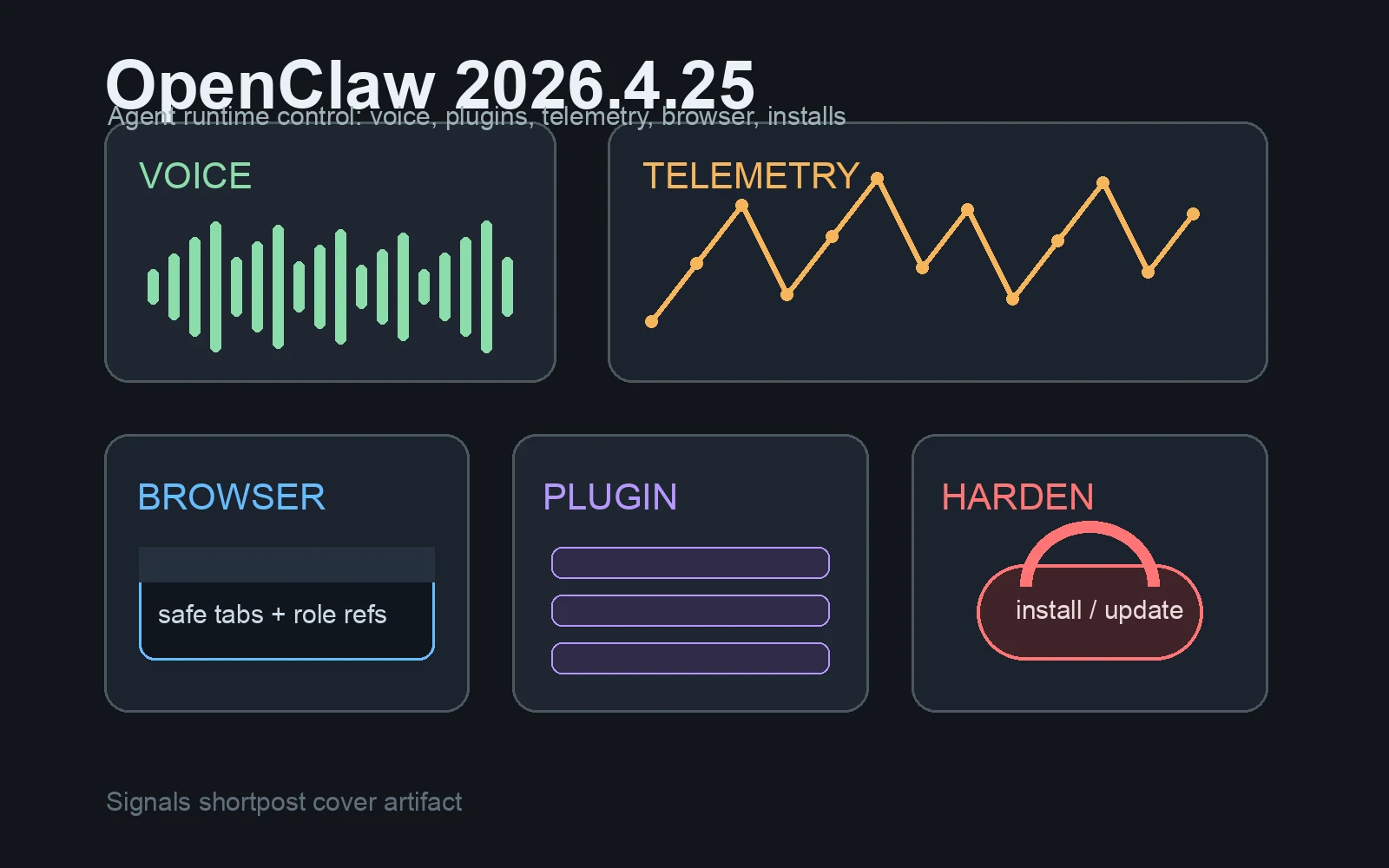 OpenClaw 更新快訊封面