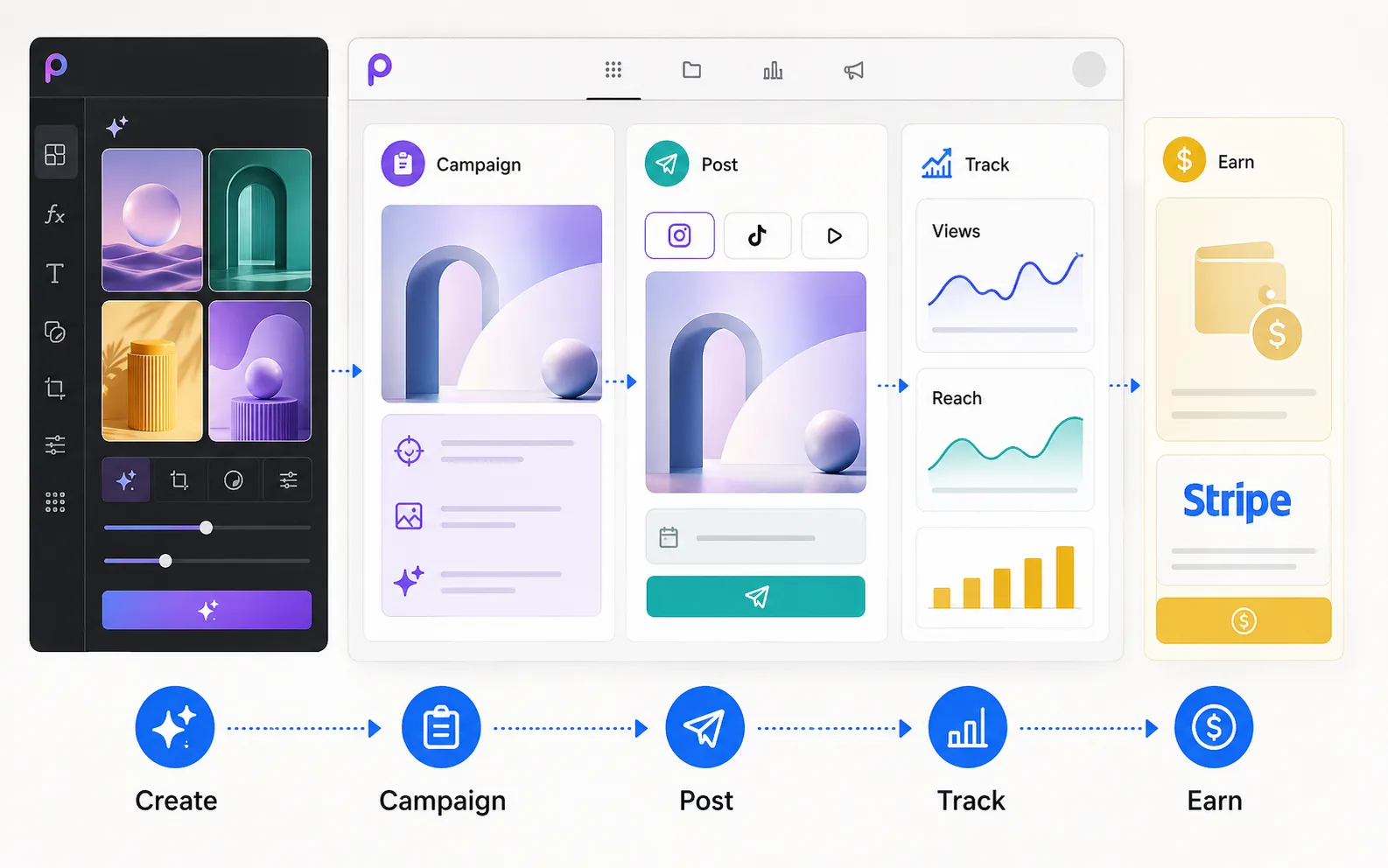 Picsart 風格的創作者 dashboard 將 Create、Campaign、Post、Track、Earn 和 Stripe 付款流程串在一起