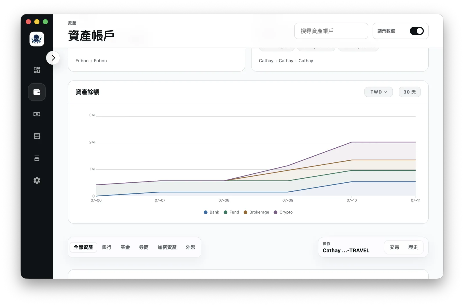 OctopusBeak 的資產總覽畫面，多個帳戶餘額並排在同一桌面儀表板上