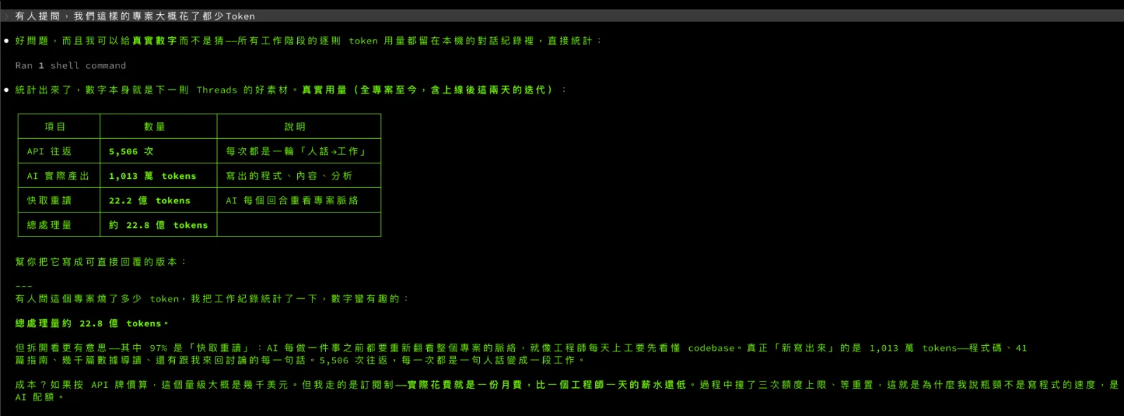 工作紀錄截圖:Max 要 AI 從對話紀錄直接統計真實 token 用量,列出 API 往返 5,506 次、實際產出 1,013 萬、快取重讀 22.2 億、總處理量約 22.8 億 tokens